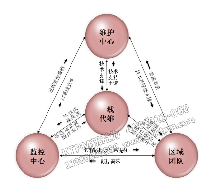 四位一體設(shè)備巡防 四位一體設(shè)備巡防