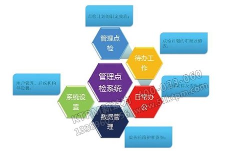 設(shè)備日常點檢 設(shè)備日常點檢