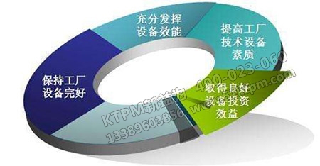 企業(yè)設(shè)備管理 企業(yè)設(shè)備管理