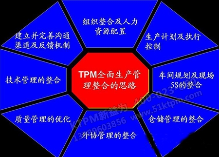 設(shè)備品質(zhì)保養(yǎng) 設(shè)備品質(zhì)保養(yǎng)