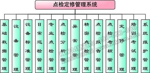 點(diǎn)檢定修 點(diǎn)檢定修