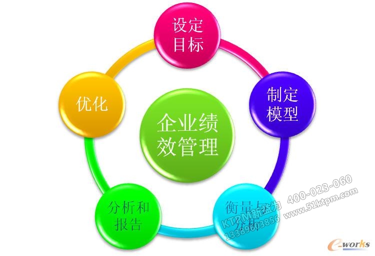TPM績(jī)效管理 TPM績(jī)效管理