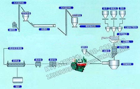 設(shè)備管理廢棄物綜合利用 設(shè)備管理廢棄物綜合利用