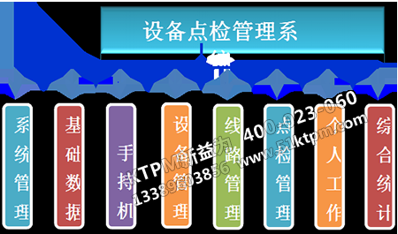 點(diǎn)檢管理 點(diǎn)檢管理